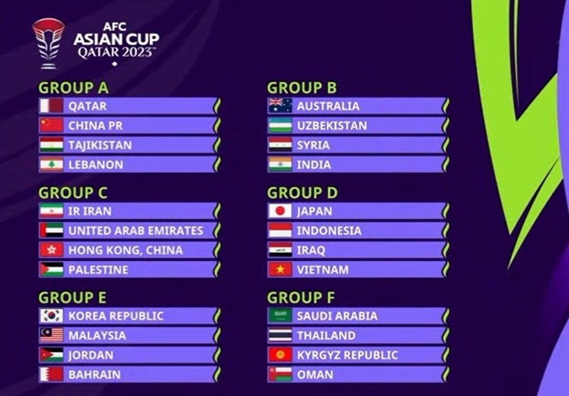قرعه‌کشی مرحله گروهی رقابتهای جام ملت‌های آسیا ۲۰۲۳ قطر