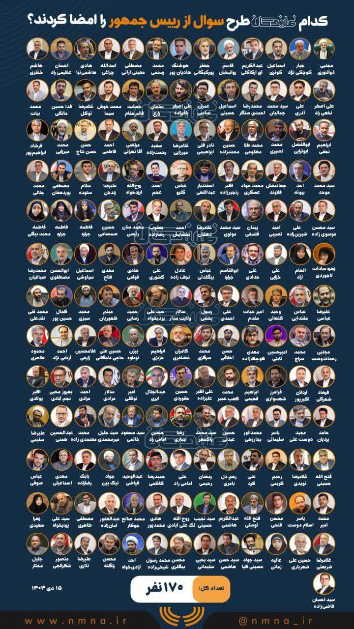 5 نماینده استان اردبیل در بین امضاکنندگان سوال از رییس جمهور